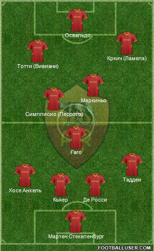 AS Roma Formation 2012