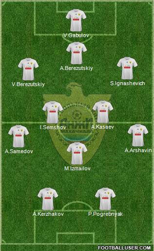 Anzhi Makhachkala Formation 2012