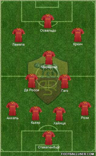 AS Roma Formation 2012