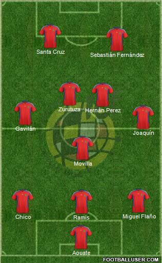 Spain Formation 2012