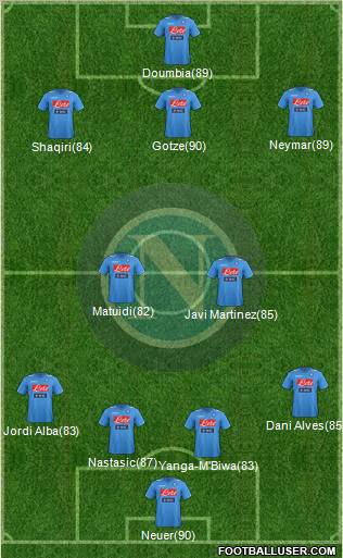 Napoli Formation 2012