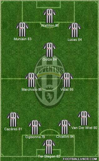 Juventus Formation 2012