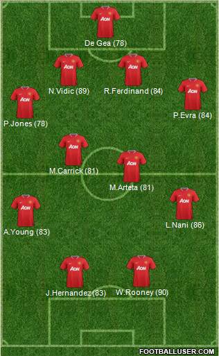 Manchester United Formation 2012