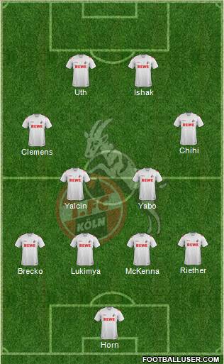 1.FC Köln Formation 2012