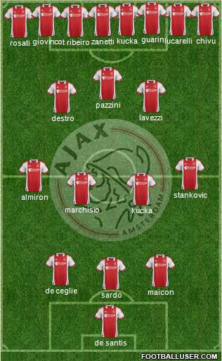 AFC Ajax Formation 2012
