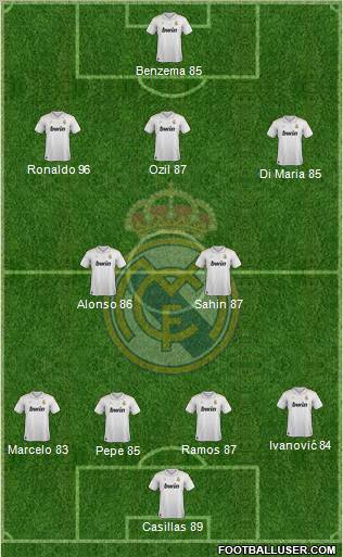 Real Madrid C.F. Formation 2012
