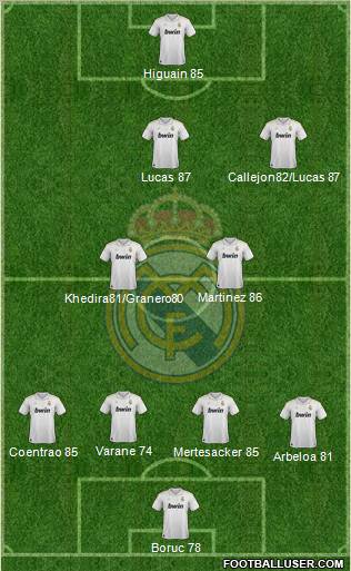 Real Madrid C.F. Formation 2012