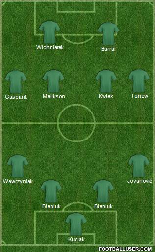 Dream Team Formation 2012
