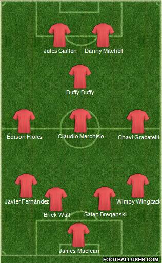 Football Manager Team Formation 2012