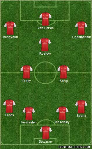 Arsenal Formation 2012