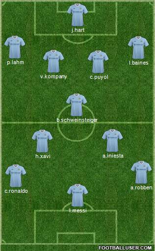 Manchester City Formation 2012