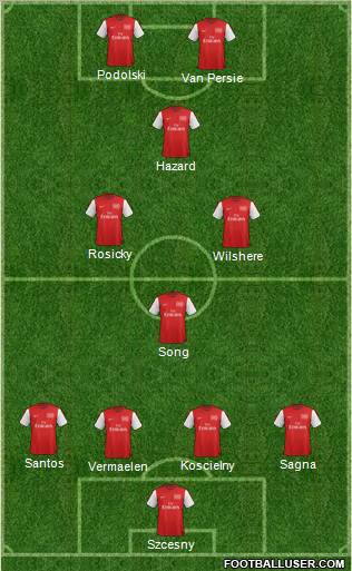 Arsenal Formation 2012