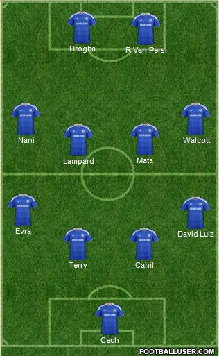 Chelsea Formation 2012