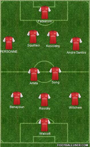 Arsenal Formation 2012