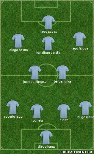 Dream Team Formation 2012