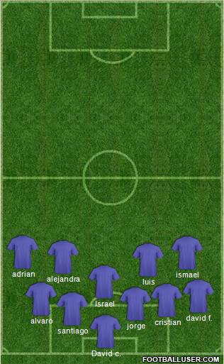 Dream Team Formation 2012