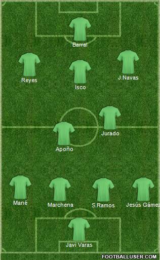 Dream Team Formation 2012