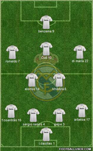 Real Madrid C.F. Formation 2012