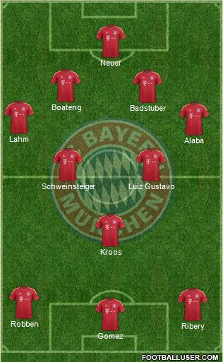 FC Bayern München Formation 2012