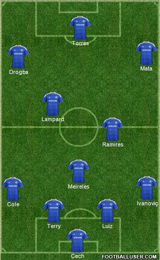 Chelsea Formation 2012