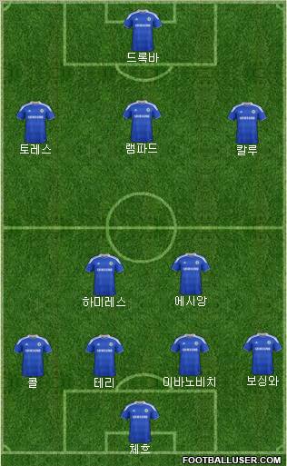 Chelsea Formation 2012