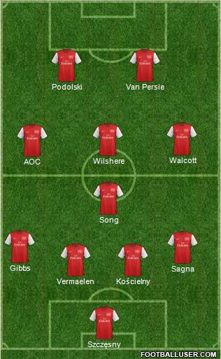 Arsenal Formation 2012