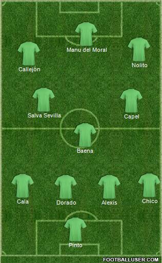 Dream Team Formation 2012