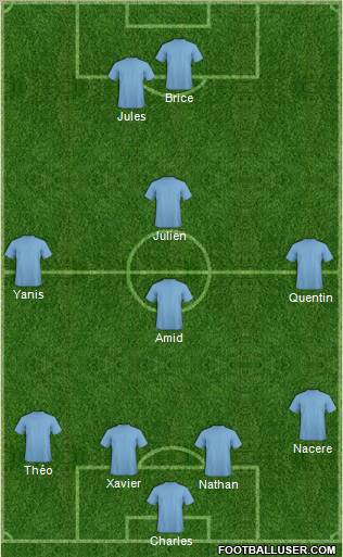 Champions League Team Formation 2012