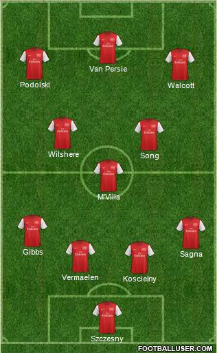 Arsenal Formation 2012