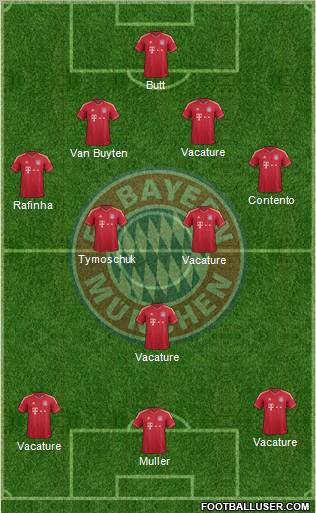 FC Bayern München Formation 2012