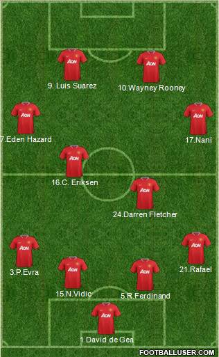 Manchester United Formation 2012