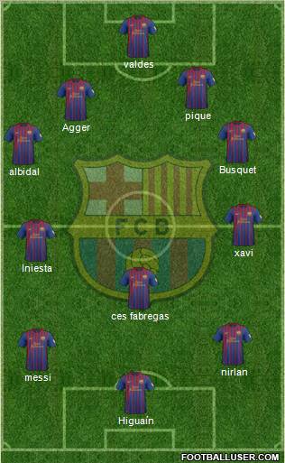 F.C. Barcelona Formation 2012