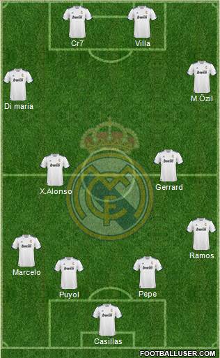 R. Madrid Castilla Formation 2012