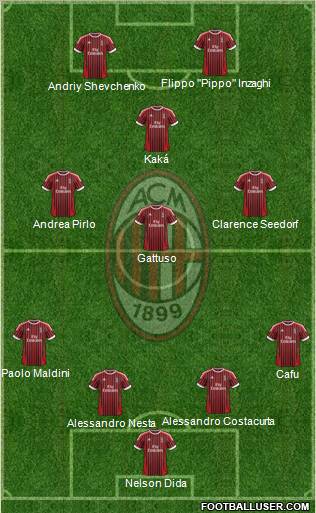 A.C. Milan Formation 2012