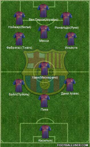 F.C. Barcelona Formation 2012