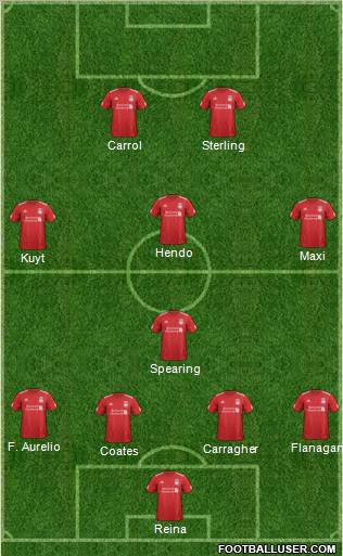 Liverpool Formation 2012