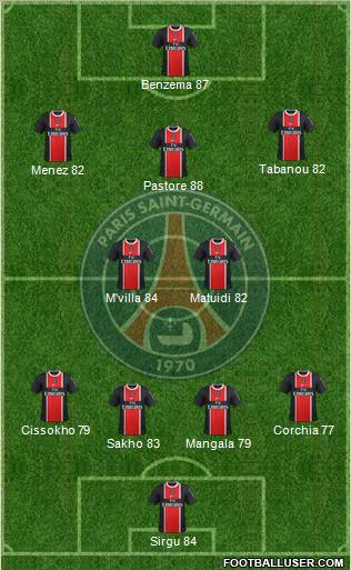 Paris Saint-Germain Formation 2012