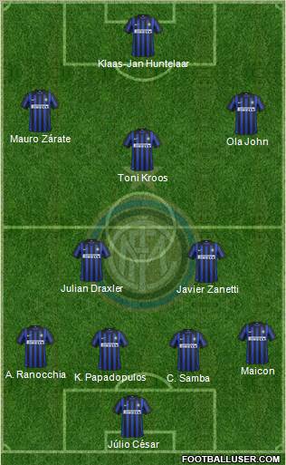F.C. Internazionale Formation 2012