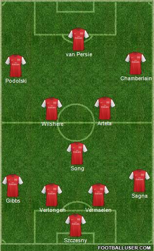 Arsenal Formation 2012