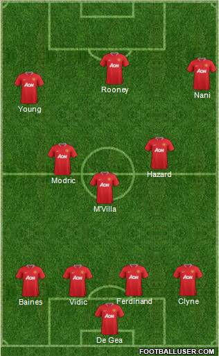 Manchester United Formation 2012