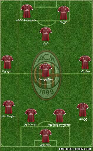 A.C. Milan Formation 2012