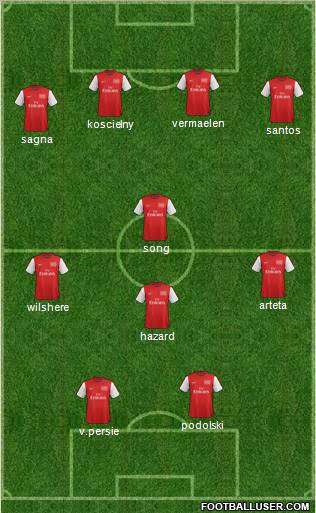 Arsenal Formation 2012