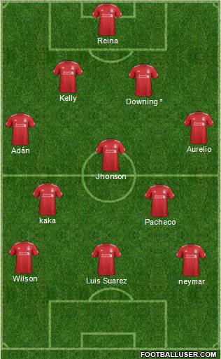 Liverpool Formation 2012