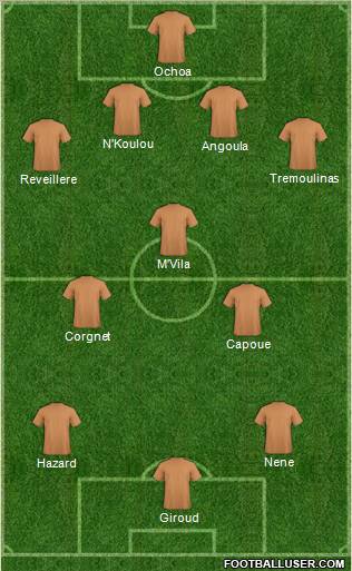 Championship Manager Team Formation 2012
