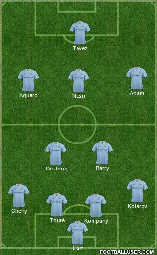 Manchester City Formation 2012