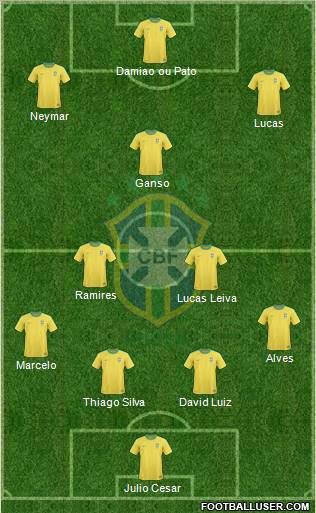 Brazil Formation 2012