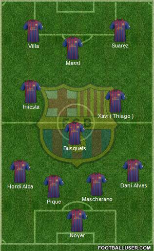 F.C. Barcelona Formation 2012