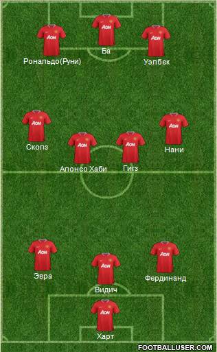Manchester United Formation 2012