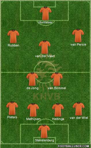 Holland Formation 2012