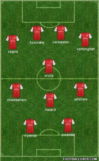 Arsenal Formation 2012
